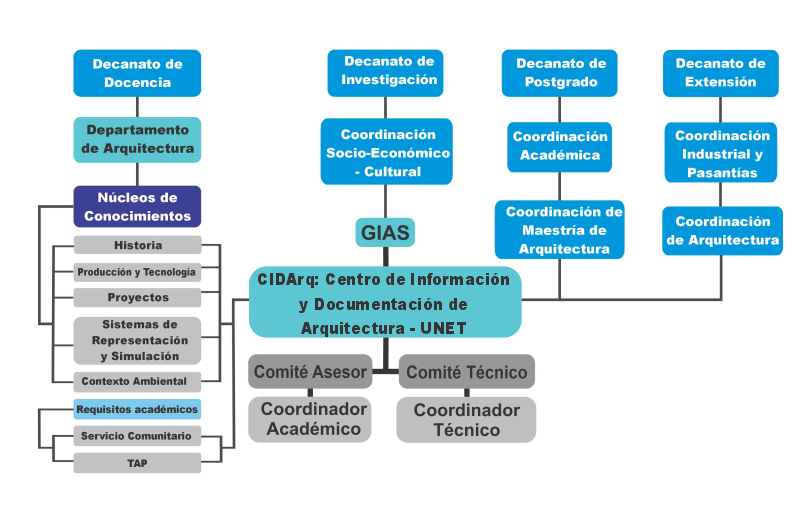 Estructura